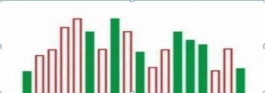 量柱是主力的标志：阳胜入、阴胜出、单倍阳、大胆入，短短12字，却是成交量的精髓