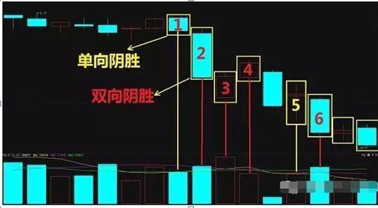 量柱是主力的标志：阳胜入、阴胜出、单倍阳、大胆入，短短12字，却是成交量的精髓