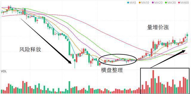 主力出货和洗盘还在蒙在鼓里？股民只需要花3分钟看一眼“成交量”就明白了，跟紧强庄股