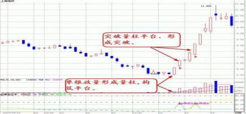 主力出货和洗盘还在蒙在鼓里？股民只需要花3分钟看一眼“成交量”就明白了，跟紧强庄股