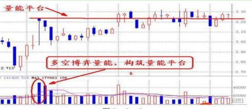 主力出货和洗盘还在蒙在鼓里？股民只需要花3分钟看一眼“成交量”就明白了，跟紧强庄股