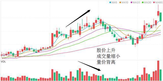 主力出货和洗盘还在蒙在鼓里？股民只需要花3分钟看一眼“成交量”就明白了，跟紧强庄股