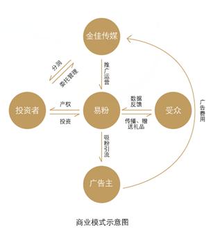 小本投资的优选——易粉机加盟项目立体化剖析