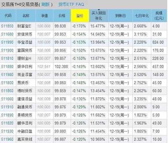 货基风暴反思录：听专业高手来支招