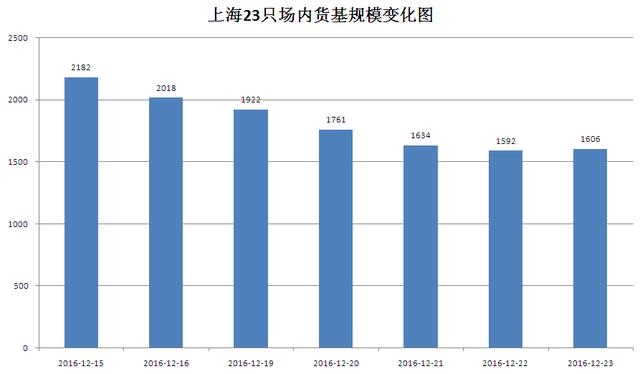 货基风暴反思录：听专业高手来支招