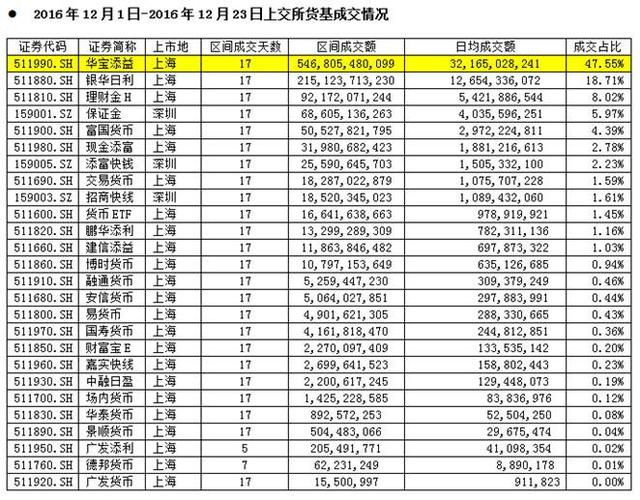 货基风暴反思录：听专业高手来支招