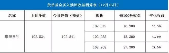 货基风暴反思录：听专业高手来支招