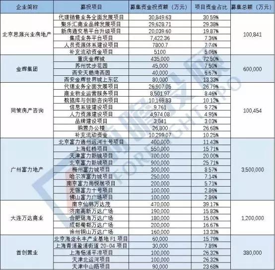 万达、富力等房企A股IPO排序倒退，要“凉凉”了？