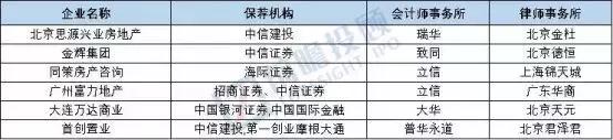 万达、富力等房企A股IPO排序倒退，要“凉凉”了？