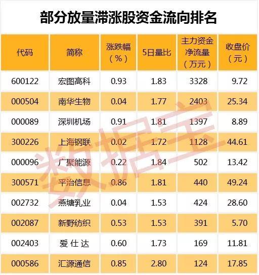 低市盈率银行股集体大涨，还有哪些股具有估值优势？