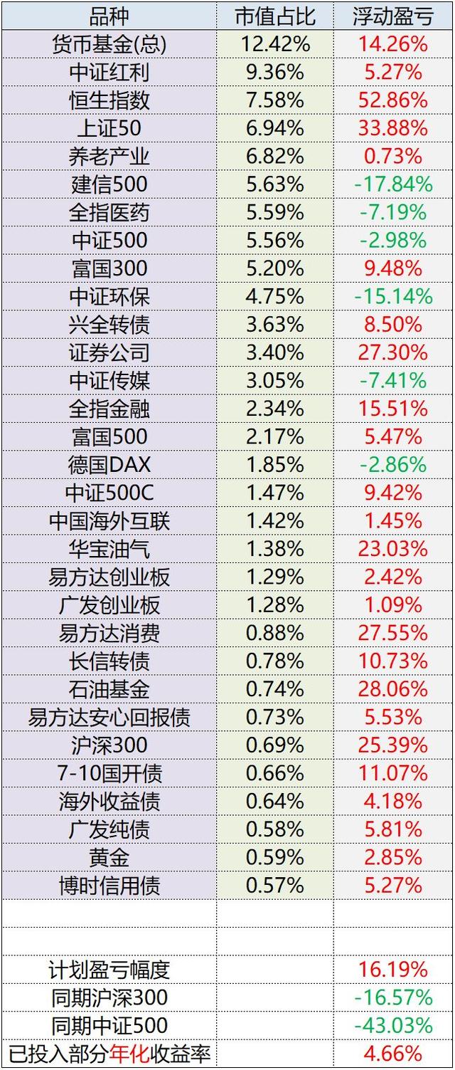 2019年3月ETF计划（一）：150不交易，S买入一份