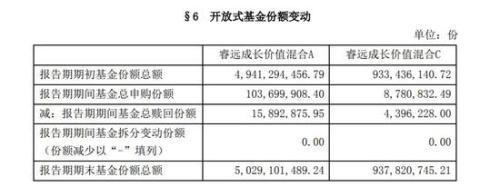 抄底信号？陈光明大动作 睿远旗下基金开放大额申购