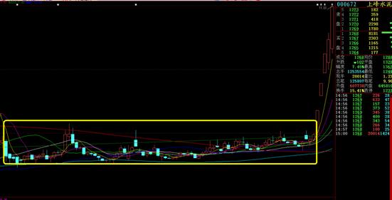 股票横盘正是庄家吸筹 三原则提前抓飞天妖股