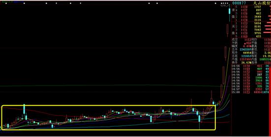 股票横盘正是庄家吸筹 三原则提前抓飞天妖股