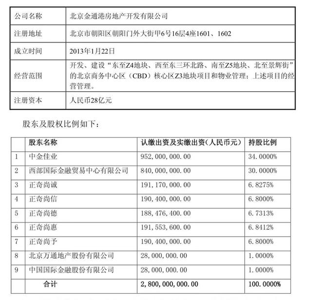 深陷“安邦泥潭”八年 万通地产终退出北京CBD地块