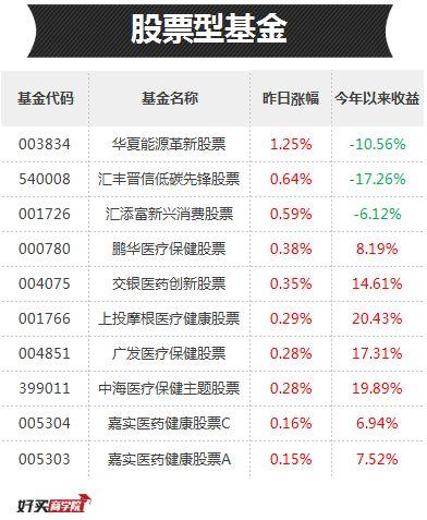 创业板涨了3%，熊市要结束了吗？