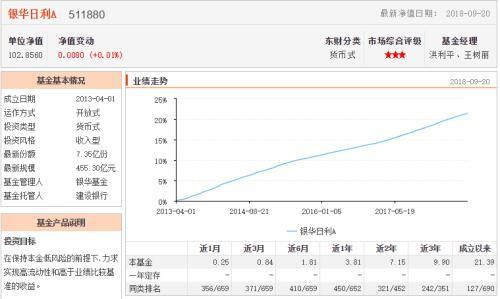 中秋理财的正确姿势