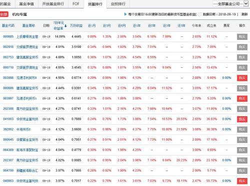 中秋理财的正确姿势