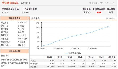 中秋理财的正确姿势