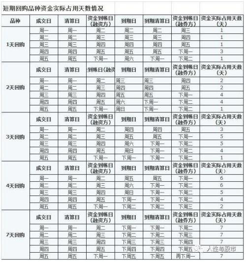 中秋理财的正确姿势