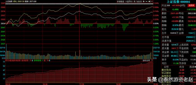 龙头股复盘！医药+OLED+光伏+低价+5G+业绩，附明日操作方向！