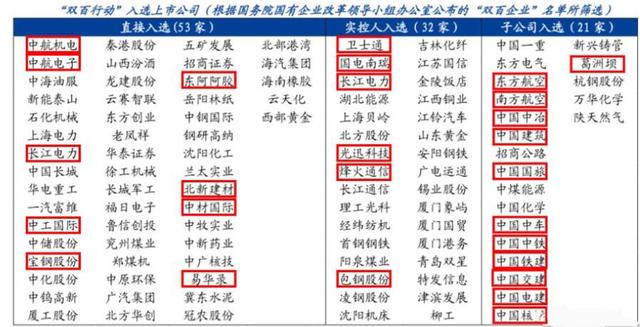 有望比肩股权分置改革,激发新轮的制度红利，国改已经在路上