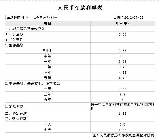 除了活期定期，还有哪几种存款？