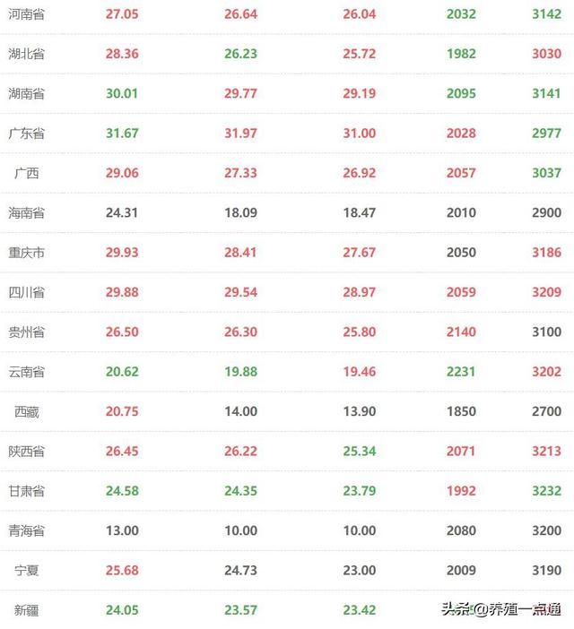 2019.09.10，多部门扶持密集释放，养猪可期，规模场最高补500万