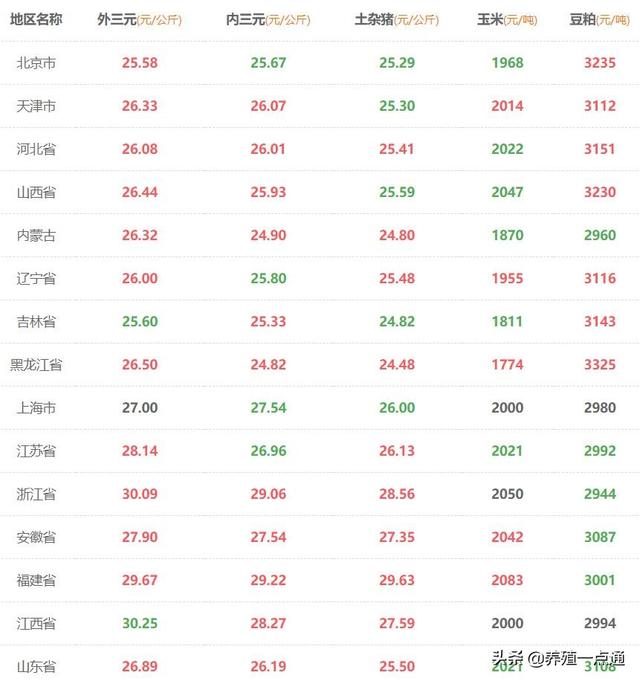 2019.09.10，多部门扶持密集释放，养猪可期，规模场最高补500万