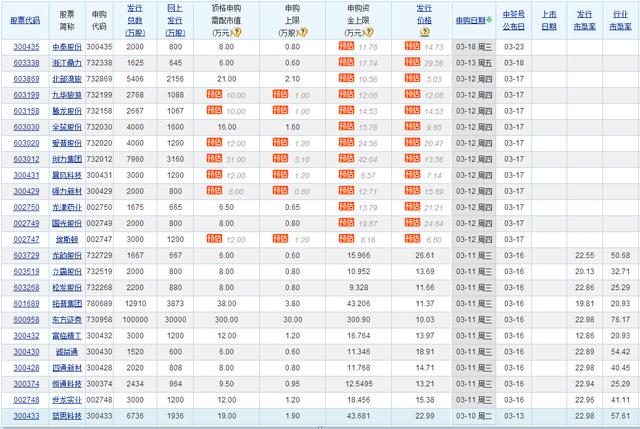 11日10只新股申购--申购新规与技巧（申购一览表）更新