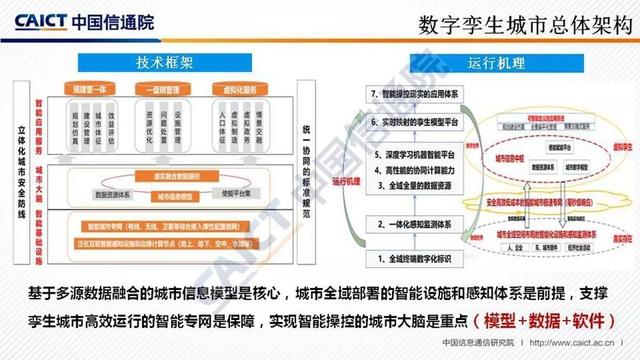 中国信通院发布《数字孪生城市研究报告》（附PPT解读）