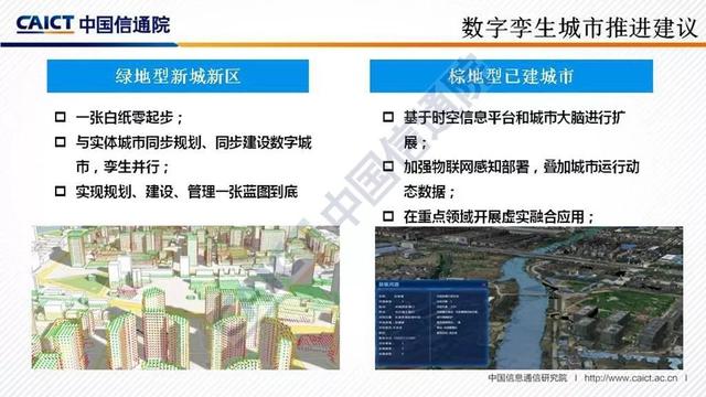 中国信通院发布《数字孪生城市研究报告》（附PPT解读）