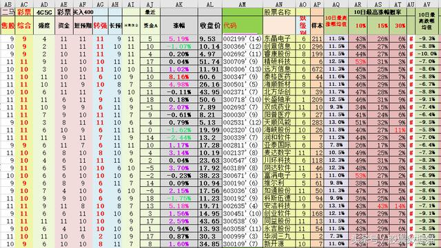 主力炒作次新股，煤炭石油最近有机会（三选一真精彩！）