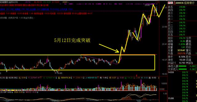 A股流通市值最大的10只股票，看完我惊呆了！