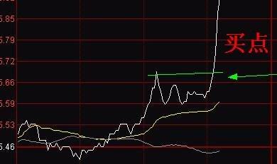 每个人都能懂的股票K线图基础知识