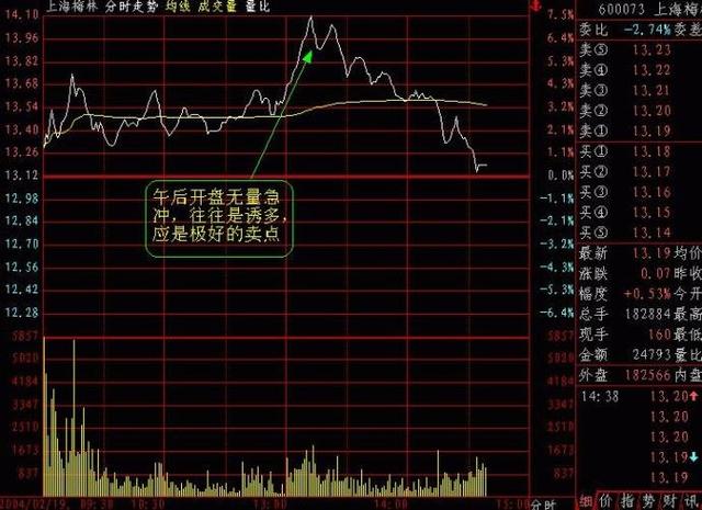 每个人都能懂的股票K线图基础知识