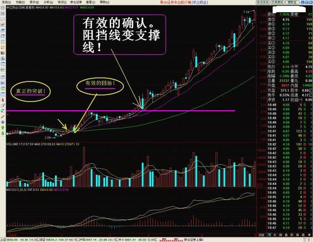 每个人都能懂的股票K线图基础知识