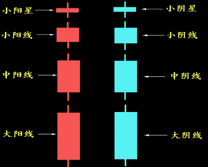 每个人都能懂的股票K线图基础知识