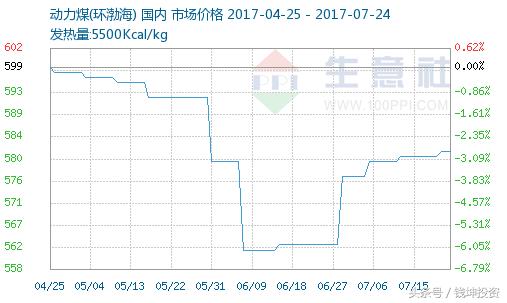 值修复后的煤炭周期股会涨得让你再一次怀疑人生——新一轮主题投资