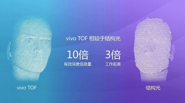 比3D结构光强10倍！vivo NEX全球首发真TOF技术：功能超多