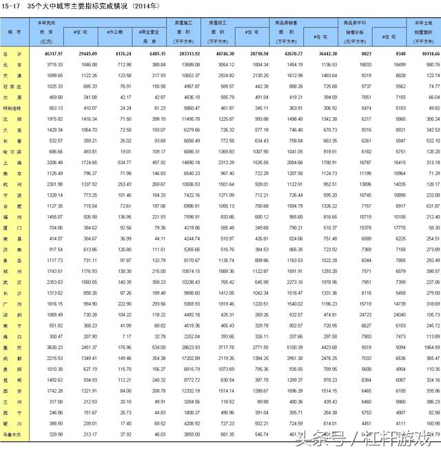 上海豪宅成交量超四大国际一线城市凭什么？