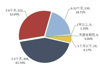 普益：本周银行理财产品收益率涨跌波动不大