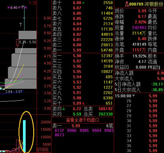 股市大白话：呵呵！明天要休息？