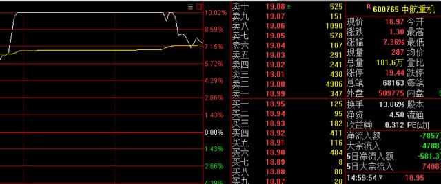 股市大白话：呵呵！明天要休息？