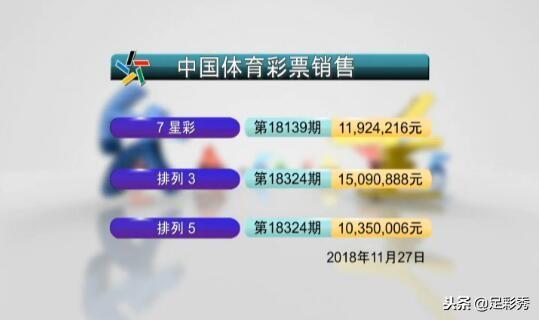 七星彩18139期开奖快讯：开出一对号码3和7+位置重号号码再次空缺