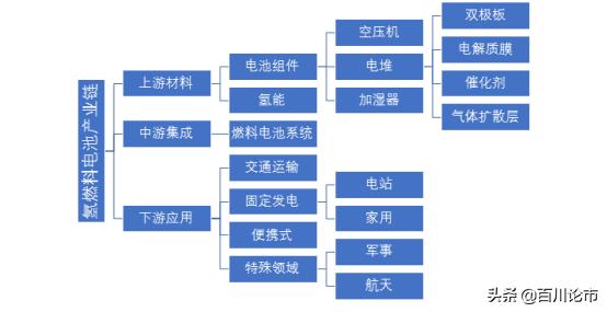 「百川研报」解密雄韬股份暴涨秘密-详解氢燃料电池（附股票池）