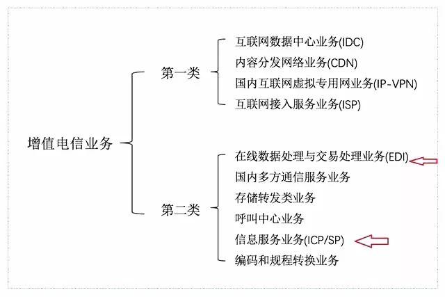 网站上线一定要申请ICP许可证吗？如何申请ICP？如何变更ICP？