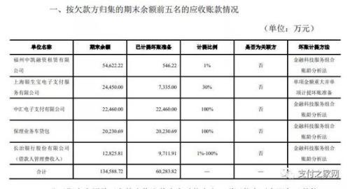 中汇支付3.005亿股权遭遇冻结 占全部股份的100%