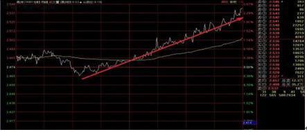 合理利用这五点，你也可以一买就涨，天津私募操盘手酒后直言分时买卖技巧