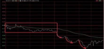 合理利用这五点，你也可以一买就涨，天津私募操盘手酒后直言分时买卖技巧